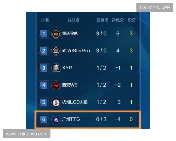 五连败 + 零进球！常州遭遇南京钢铁防线，破局希望何在？